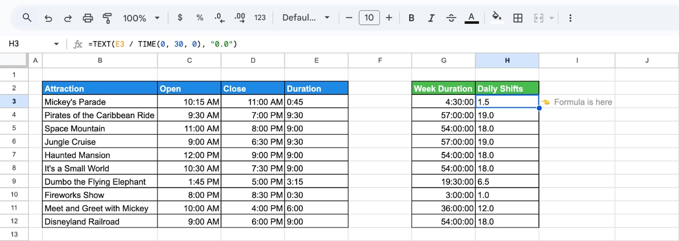 Google Sheets with a daily duration divided by TIME(0,30,0) to give the number of thirty-minute shifts.
