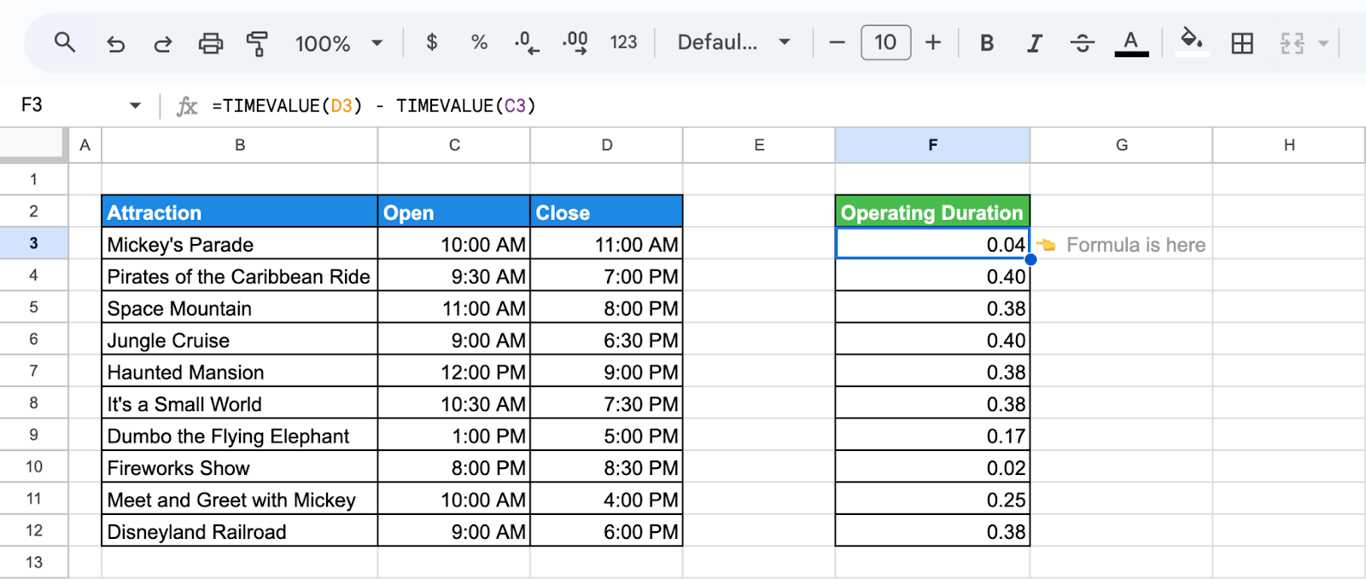 Google Sheets with TIMEVALUE working out the time elapsed between opening and closing.