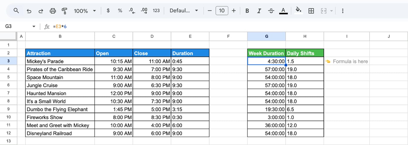 Google Sheets with a daily duration multiplied by six to give the time across several days.
