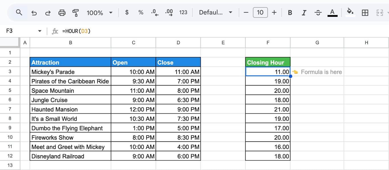 Google Sheets with HOUR extracting the hour from an attraction’s closing time.