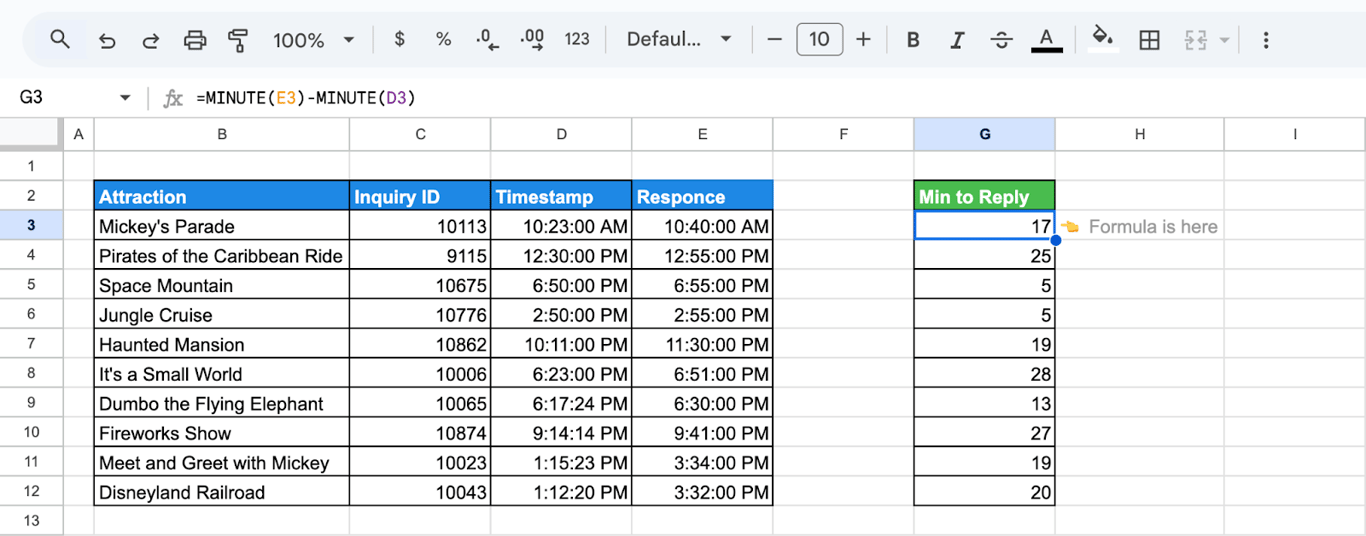 Google Sheets with MINUTE tracking response times between an inquiry timestamp and its response.