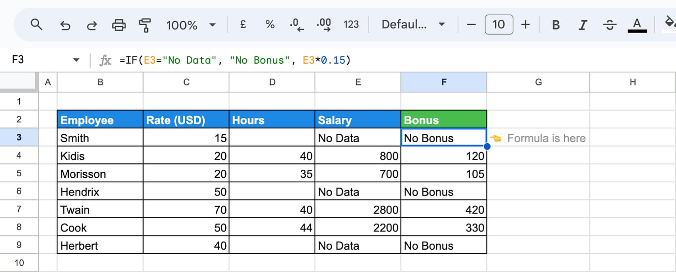 Google Sheets with the formula =IF(E3=“No Data”, “No Bonus”, E3*0.15) in F3 returning No Bonus where the salary cell says No Data and 15% of the salary otherwise