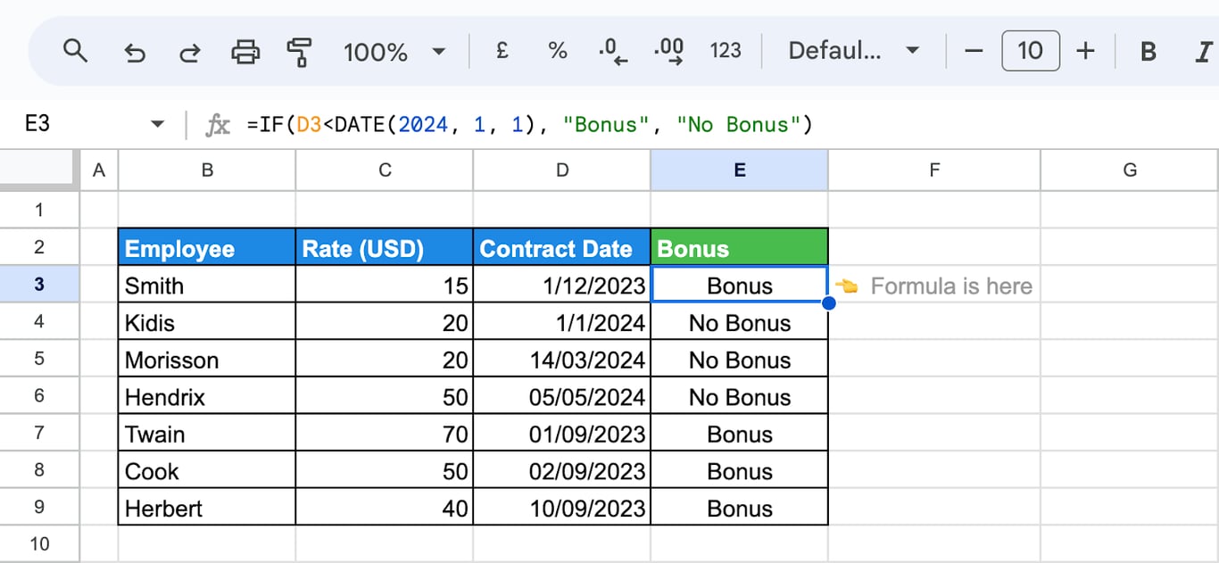 Google Sheets with contract dates in column D and the formula =IF(D3<DATE(2024, 1, 1), “Bonus”, “No Bonus”) in E3 returning Bonus for contracts that started before 2024
