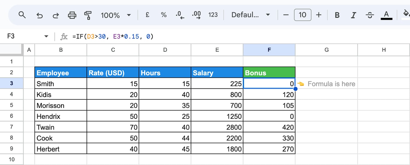 Google Sheets with hours in column D, salary in column E and the formula =IF(D3>30, E3*0.15, 0) in F3 returning 0 for 15 hours and 120 for 40 hours at a salary of 800