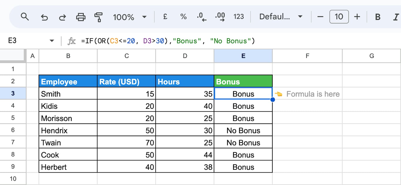 Google Sheets with the formula =IF(OR(C3<=20, D3>30),“Bonus”, “No Bonus”) in E3 returning Bonus for every row that meets at least one of the two conditions