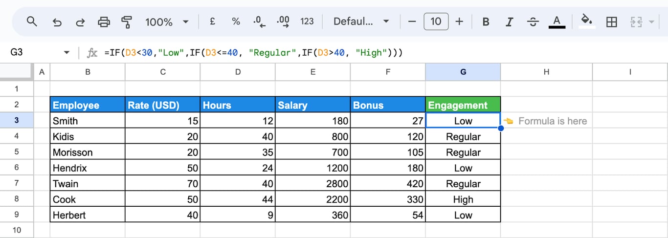 Google Sheets with a nested IF formula in G3 labelling the weekly hours of each employee as Low, Regular or High
