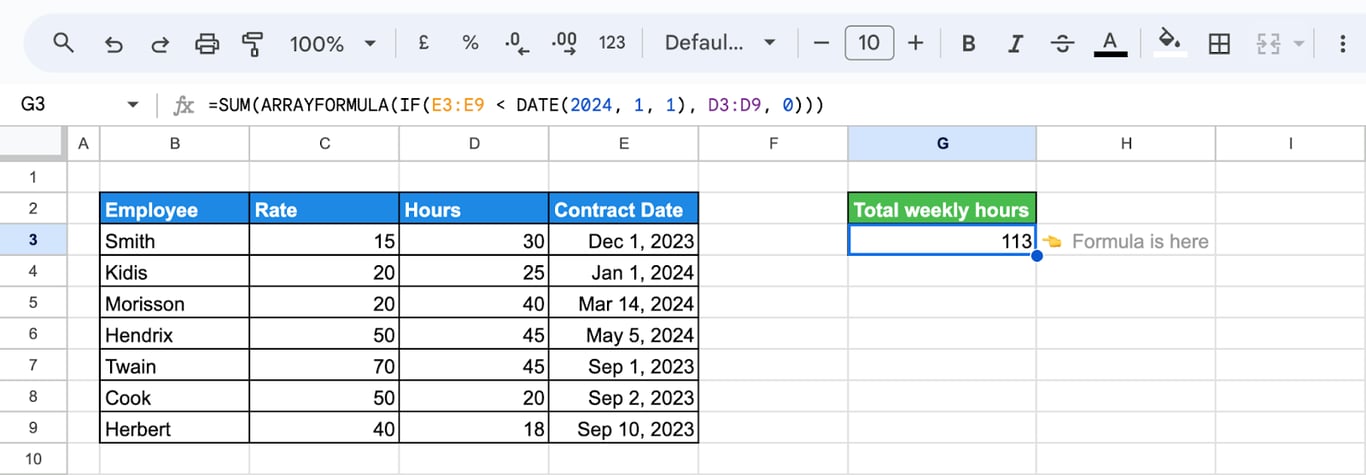 Google Sheets with hours in column D, contract dates in column E and the formula =SUM(ARRAYFORMULA(IF(E3:E9 < DATE(2024, 1, 1), D3:D9, 0))) in G3 returning 113, the total hours of employees who started before 2024