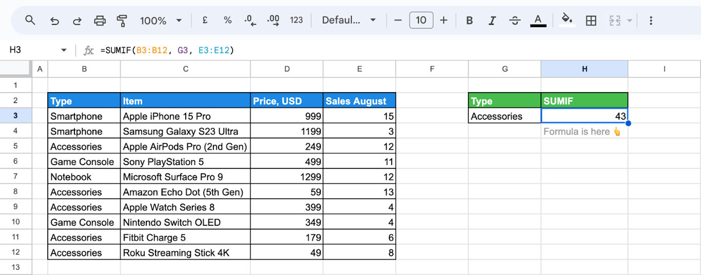 Google Sheets with =SUMIF(B3:B12, G3, E3:E12) totalling sales for the Accessories type.