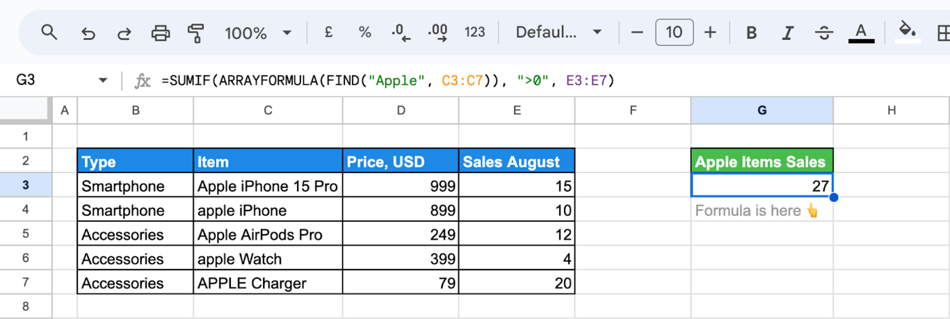 Google Sheets with SUMIF, ARRAYFORMULA and FIND totalling sales only for the items whose names contain “Apple” in that exact case.