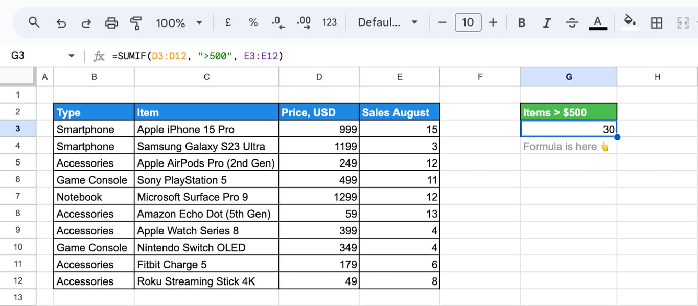Logical operators enhancing SUMIF and SUMIFS for specific counting needs.
