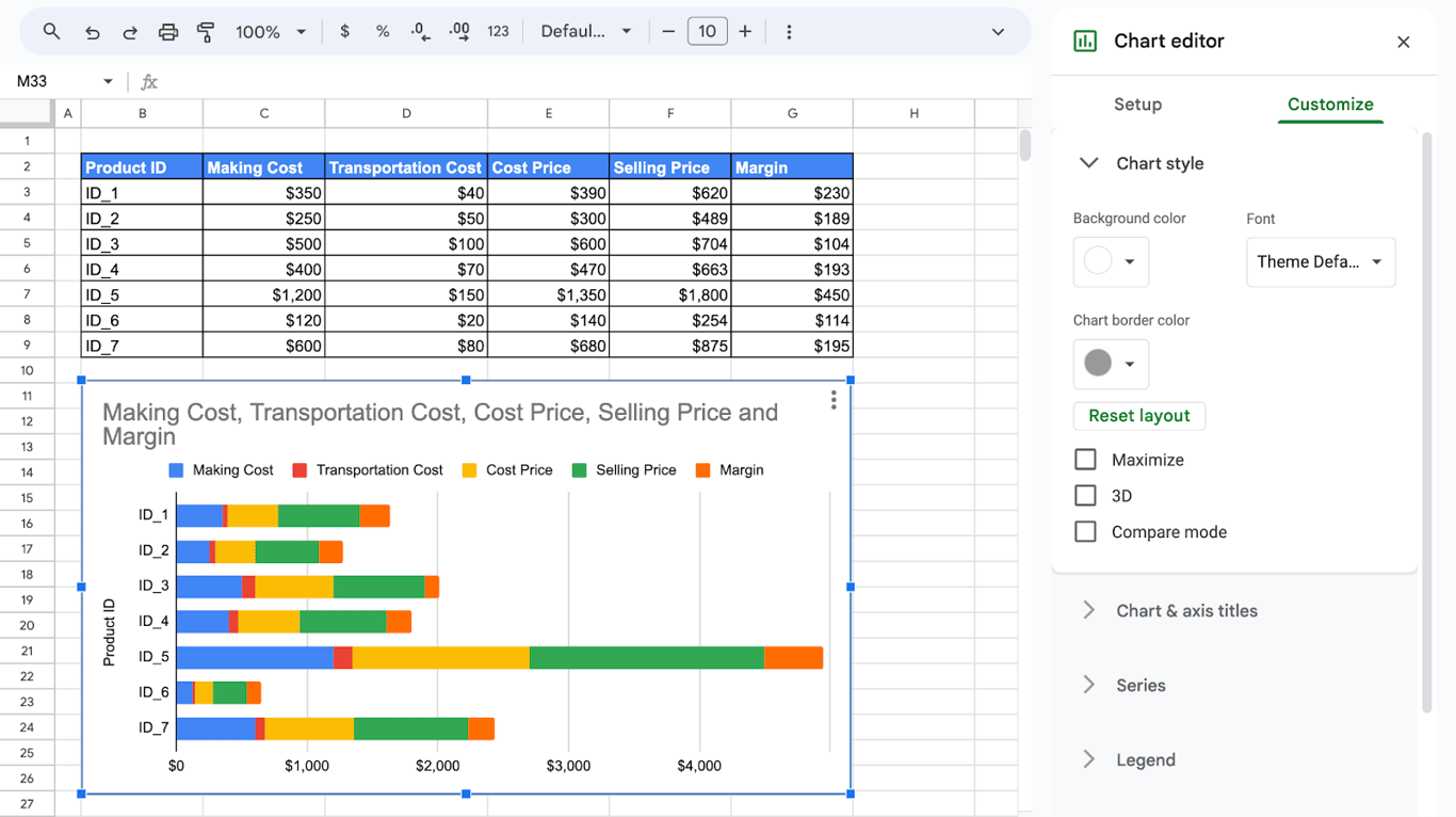 The Chart style section of the chart editor with background color, font, chart border color and the Maximize, 3D and Compare mode checkboxes