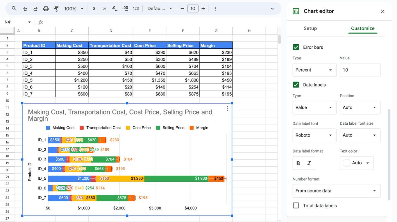 A stacked bar chart in Google Sheets with data labels on every segment and the Series section showing Error bars set to Percent 10 and Data labels switched on