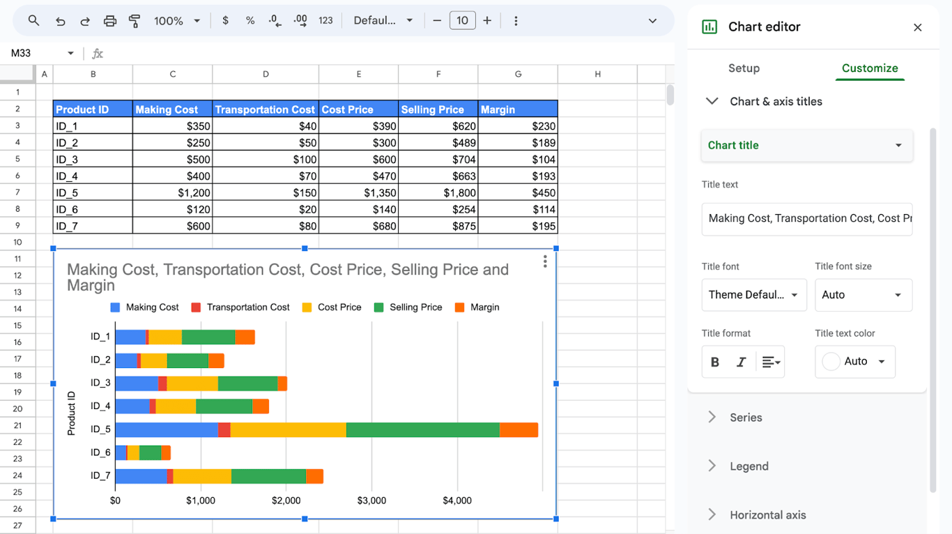 The Chart & axis titles section of the chart editor with the Chart title selected and fields for title text, font, size, format and color