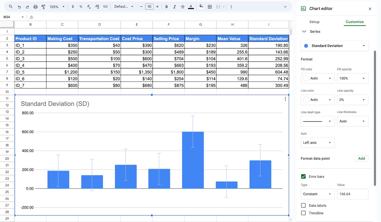 A column chart in Google Sheets with error bars on every column and the Series section showing Error bars checked, Type Constant and Value 166.64