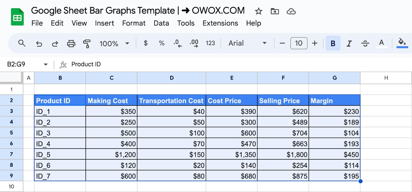 Google Sheets table of seven products with making cost, transportation cost, cost price, selling price and margin, selected as the range B2:G9