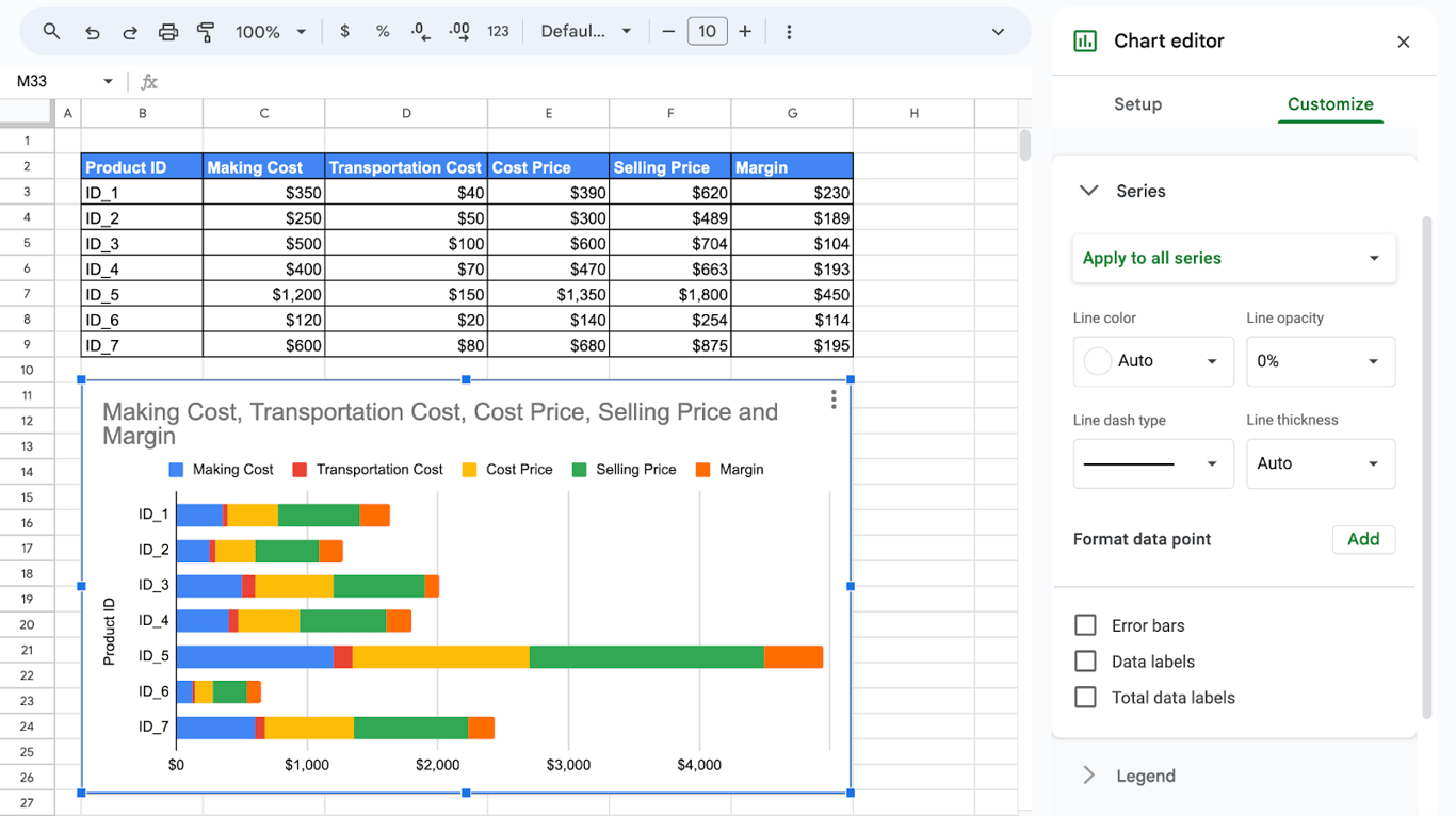 The Series section of the chart editor set to Apply to all series, with line settings, Format data point and the Error bars, Data labels and Total data labels checkboxes