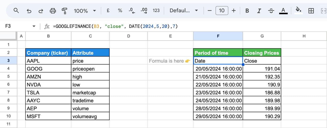 Google Sheets with the formula =GOOGLEFINANCE(B3, “close”, DATE(2024,5,20), 7) in F3, returning a Date column and a Close column with Apple closing prices from May 20, 2024