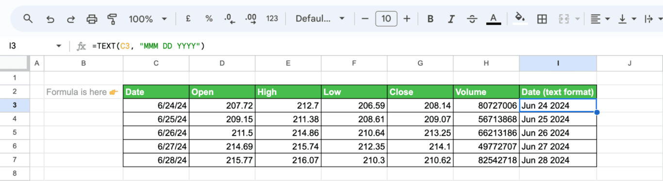 Google Sheets with the formula =TEXT(C3, “MMM DD YYYY”) in column I, turning each date of the price table into a label such as Jun 24 2024