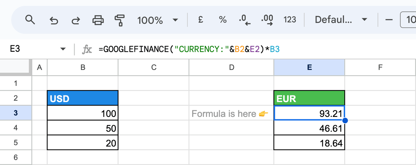 Google Sheets with amounts in USD in column B and the formula =GOOGLEFINANCE(“CURRENCY:” & B2 & E2) * B3 in column E, converting 100, 50 and 20 US dollars to euros