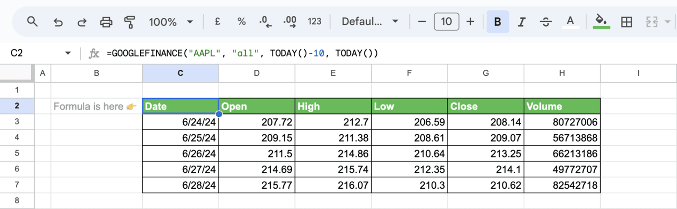Google Sheets with the formula =GOOGLEFINANCE(“AAPL”, “all”, TODAY()-10, TODAY()) in C2, returning Date, Open, High, Low, Close and Volume columns for five trading days of Apple stock