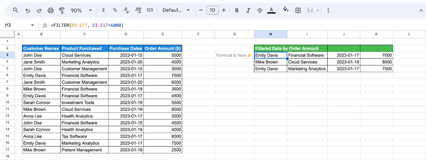 Google Sheets with the formula =FILTER(B3:E17, E3:E17>6000) in H3 returning the three orders with an amount above 6000