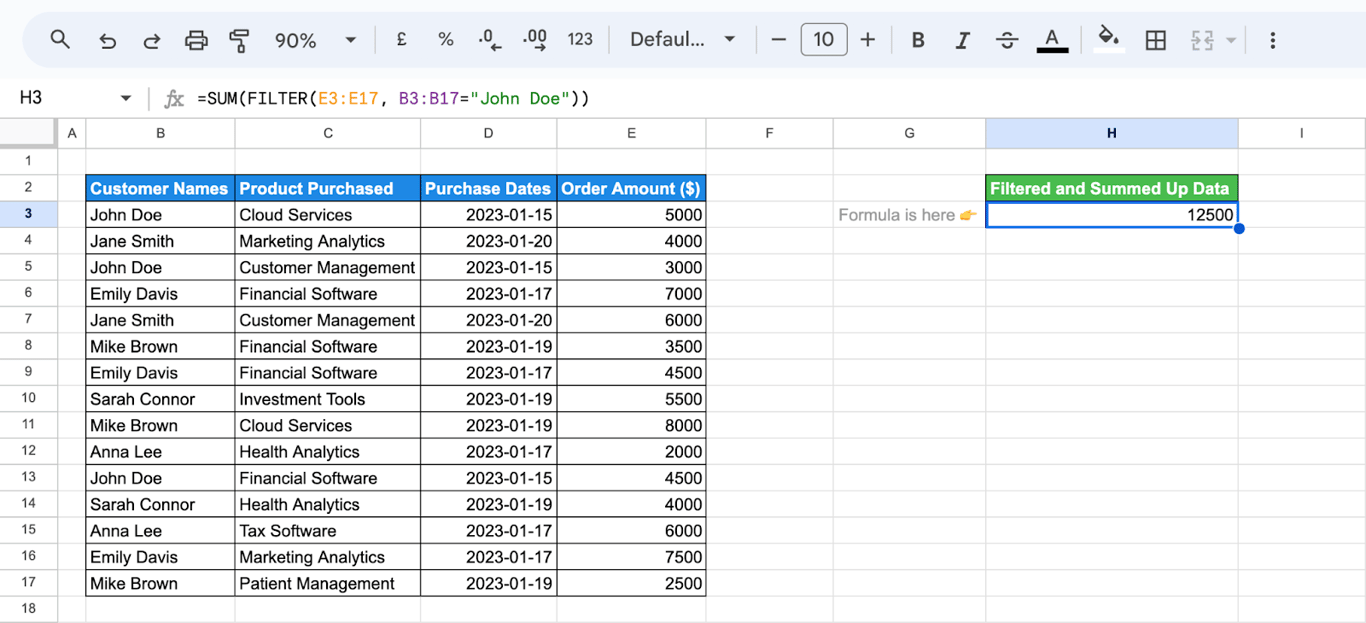 Google Sheets with the formula =SUM(FILTER(E3:E17, B3:B17=“John Doe”)) in H3 returning 12500, the total order amount of John Doe