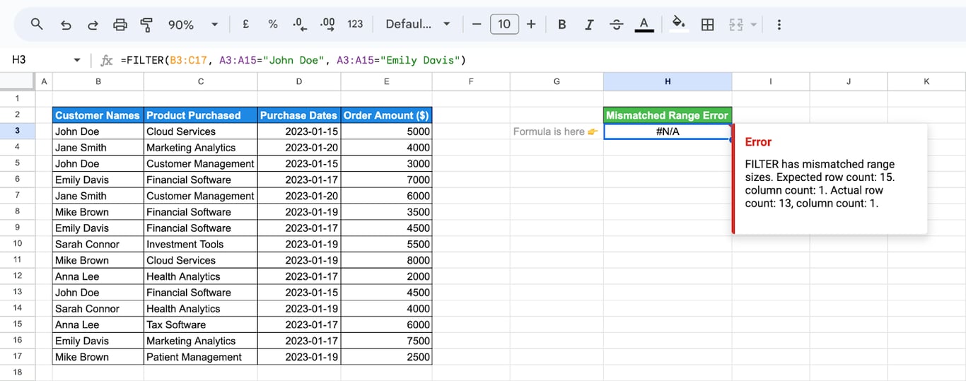 Google Sheets with a FILTER formula whose condition range is two rows shorter than the data range, returning #N/A and the message FILTER has mismatched range sizes, expected row count 15, actual row count 13