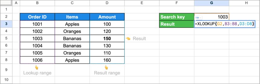 Google Sheets with order IDs in column B, items in column C and amounts in column D and the formula =XLOOKUP(G2, B3:B8, D3:D8) returning 150 for the order 1003