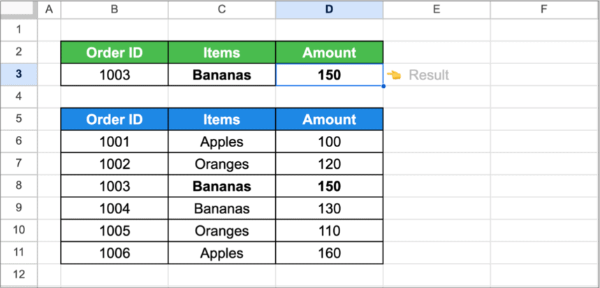 Google Sheets with the order 1003 in B3 and an XLOOKUP result filling the item Bananas and the amount 150 in the two cells next to it