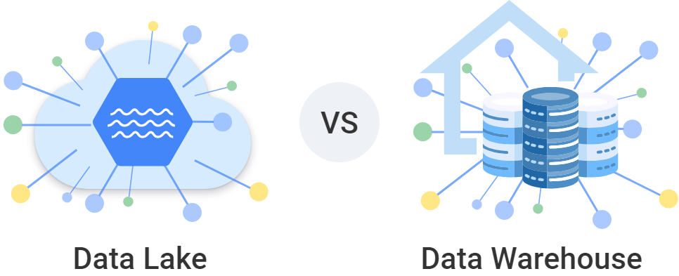 A data lake drawn as a cloud with water waves beside a data warehouse drawn as a building of stacked databases.