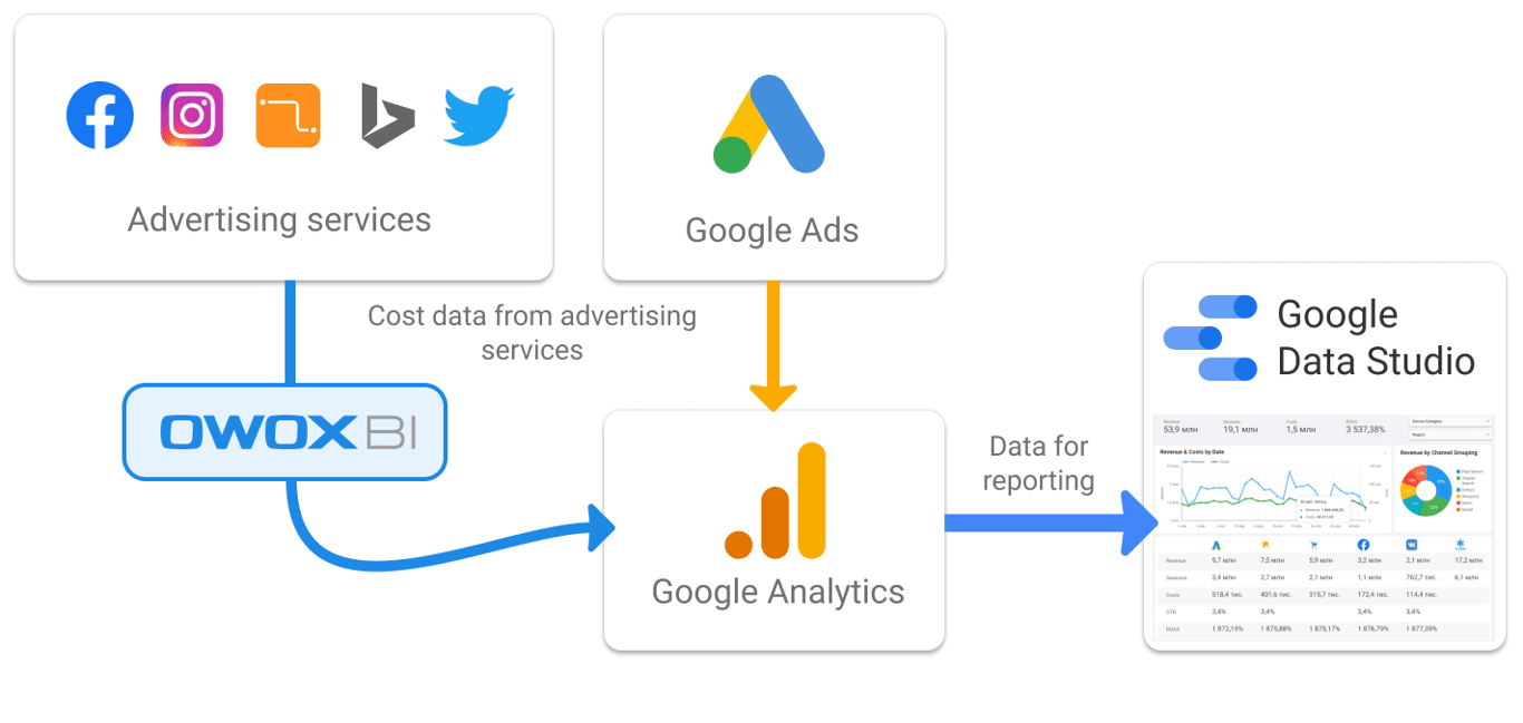 Logo for case study “How to automate campaign reporting”.