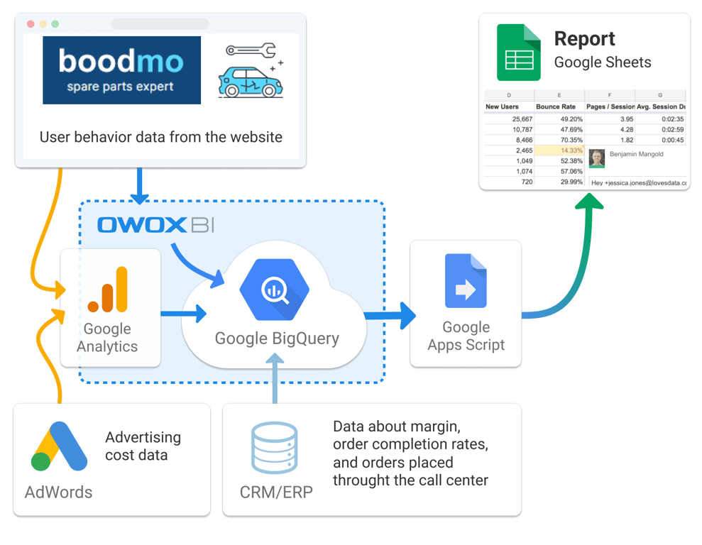 Logo of Boodmo and description with link to the case study.