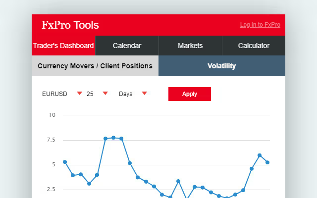 FxPro: Monitoring Web Data Quality: FxPro Case Study