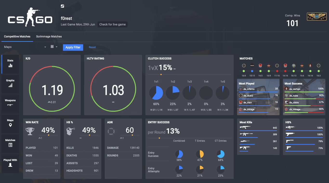 CS:GO Trading Platform: Advanced Analytics Setup for CS:GO Trading by OWOX