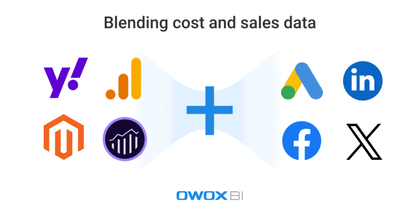 Blending cost and sales data: advertising and sales platform logos joined by a plus sign, from OWOX BI.