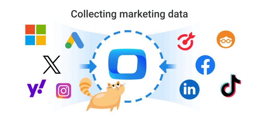Collecting marketing data: logos for Microsoft, Google Ads, X, Yahoo, Facebook, LinkedIn and TikTok sending data into OWOX BI.