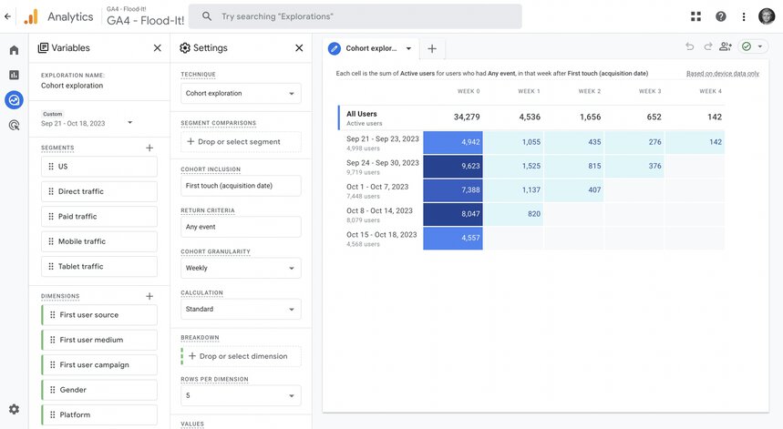 Google Analytics 4 cohort exploration with weekly cohorts by first touch, return criterion “any event” and the standard calculation.