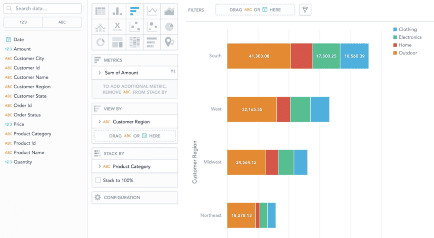 Stacked bar chart displaying customer spending across different product categories in a data visualization tool.