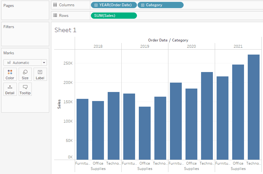 Tableau bar chart visualizing sales trends by category over multiple years.