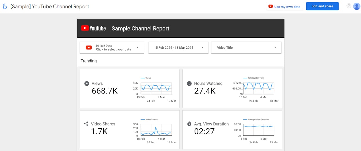 A sample YouTube channel report in Looker Studio, with views, hours watched, shares and average view duration.
