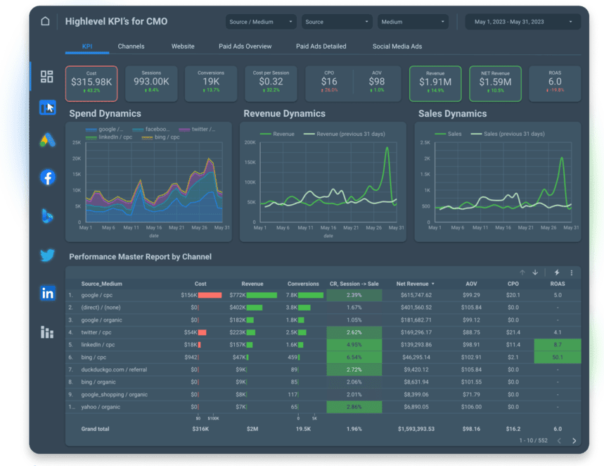 Card for a dashboard template, “All-in-One Performance Dashboard”, with a Download button.