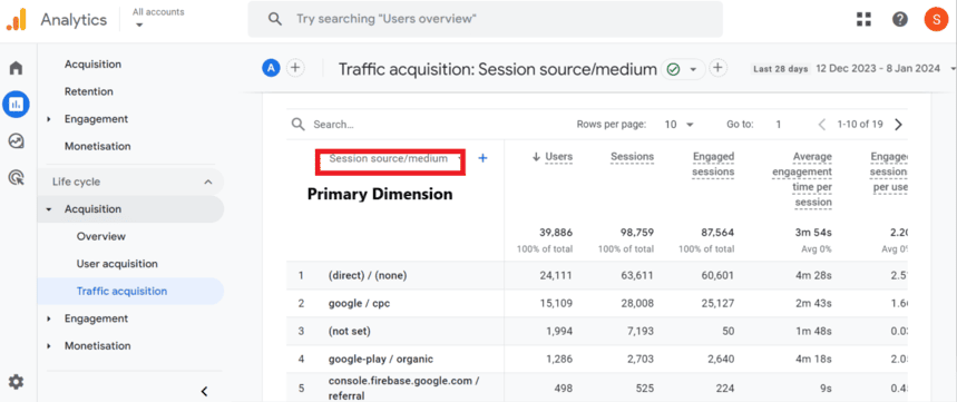 Traffic acquisition report in GA4 showing session source/medium as the primary dimension with metrics like users, sessions, and average engagement time.