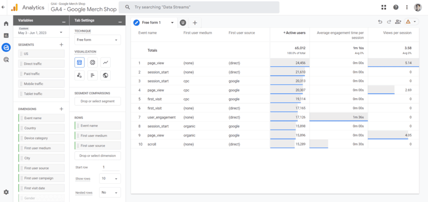 GA4 analytics report showing event metrics including page views, sessions, and user engagement by traffic source