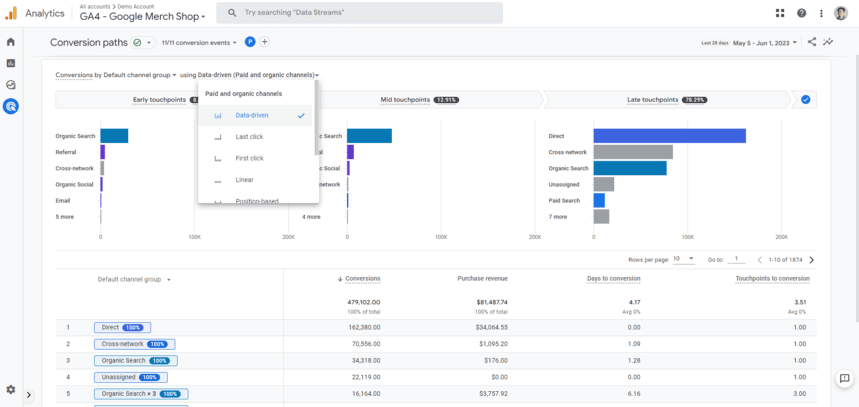 GA4 conversion paths analysis showing touchpoint distribution, attribution models, and time-to-conversion metrics