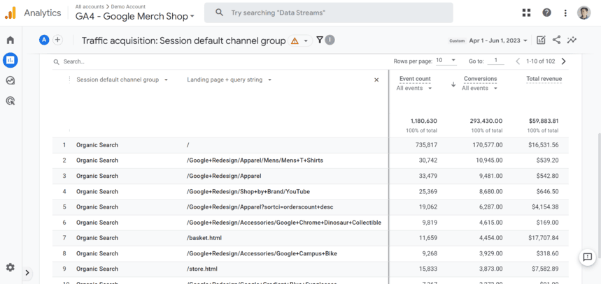 Traffic acquisition table filtered by session default channel group, showing organic search performance with event counts and revenue.