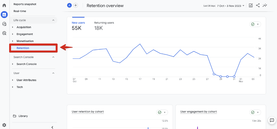 Retention Reports in GA4 showing metrics like user retention and engagement by cohort, and new and returning users.