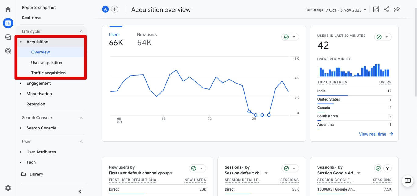 Acquisition Reports in GA4 showcasing Overview Reports, User Acquisition and Traffic Acquisition.