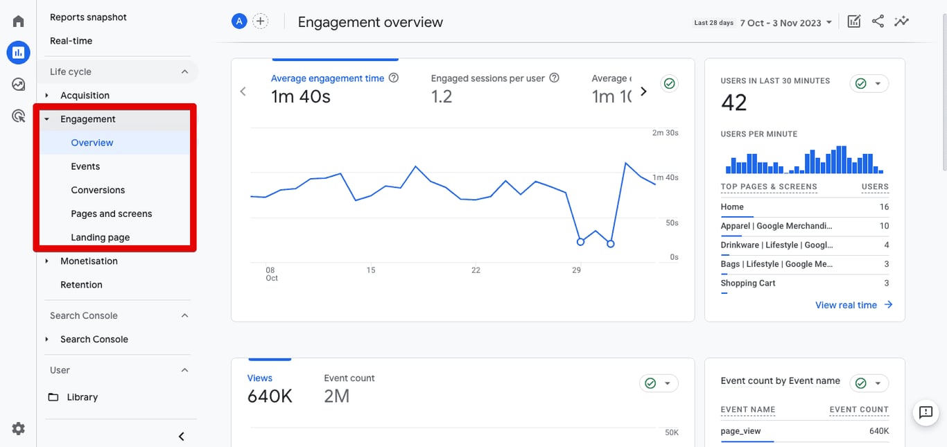 Engagement Reports in GA4 focusing on overview, landing pages, pages, events, and conversion paths.