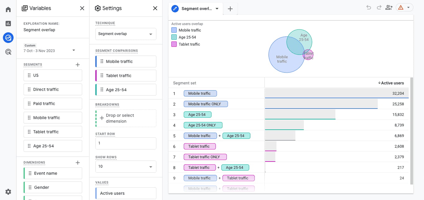 Segment Overlap in GA4 comparing up to three user segments to analyze shared characteristics and audience intersections.