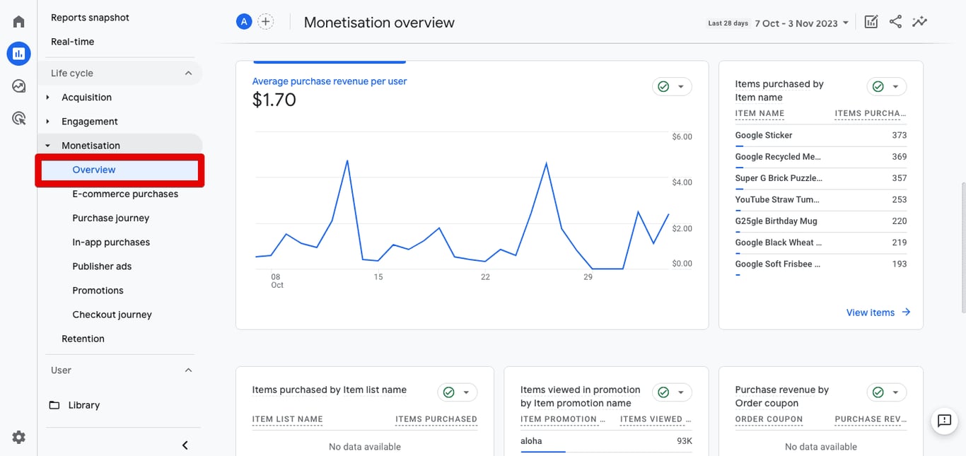 Monetization Overview Report in GA4 summarizing transaction trends, revenue, and average order values.
